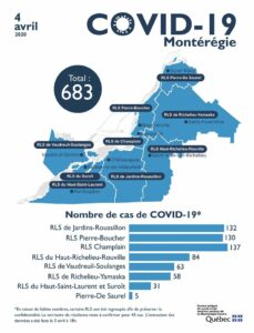 COVID-19 : 14 cas de plus dans la région en une journée