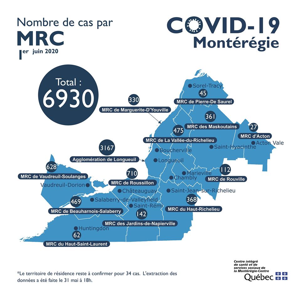 COVID-19 : la MRC de Roussillon au 2e rang en Montérégie pour le nombre de cas