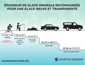 Conseils aux adeptes de sport de glace
