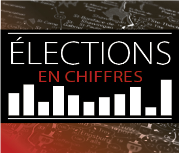 Élections fédérales 2015: La Prairie en un coup d’œil