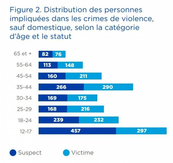 HGrégoire Rimouski rend hommage à Julien Poulin