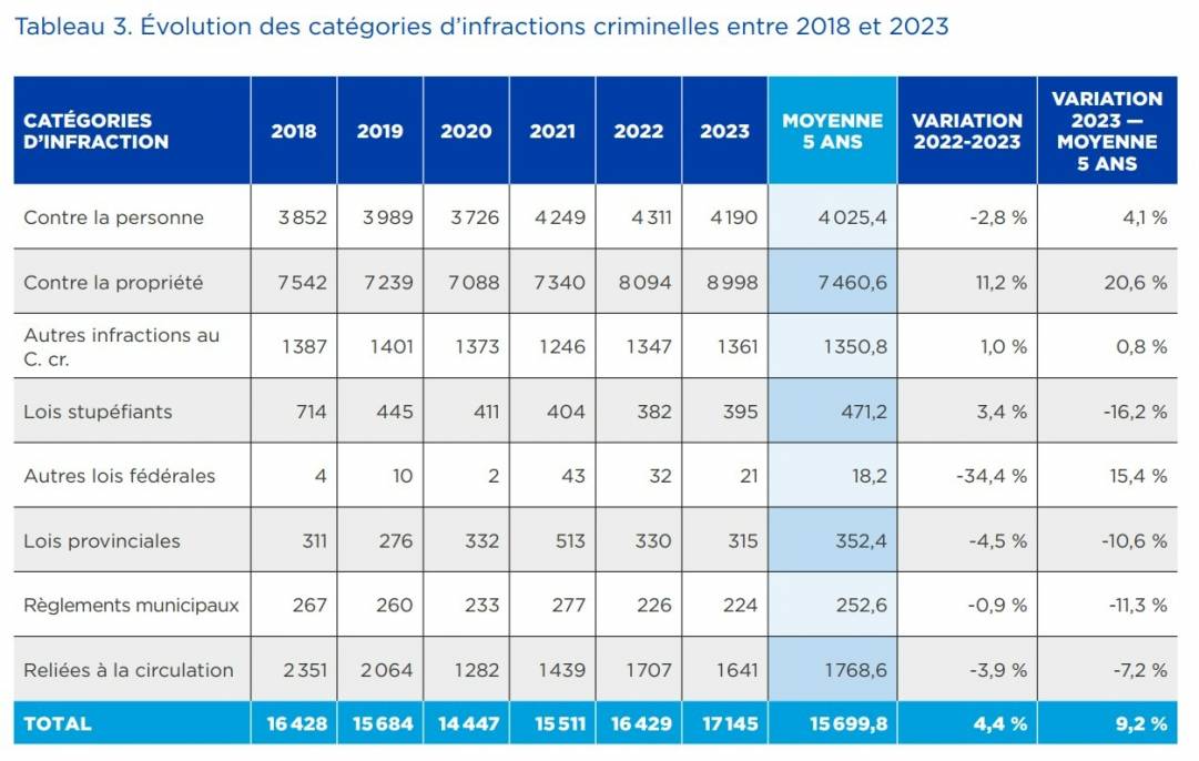 Image illustrant l'article