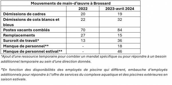 Leçon de langue québécoise