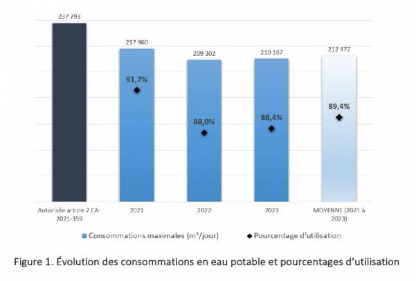 Petits trucs pour se faciliter la vie