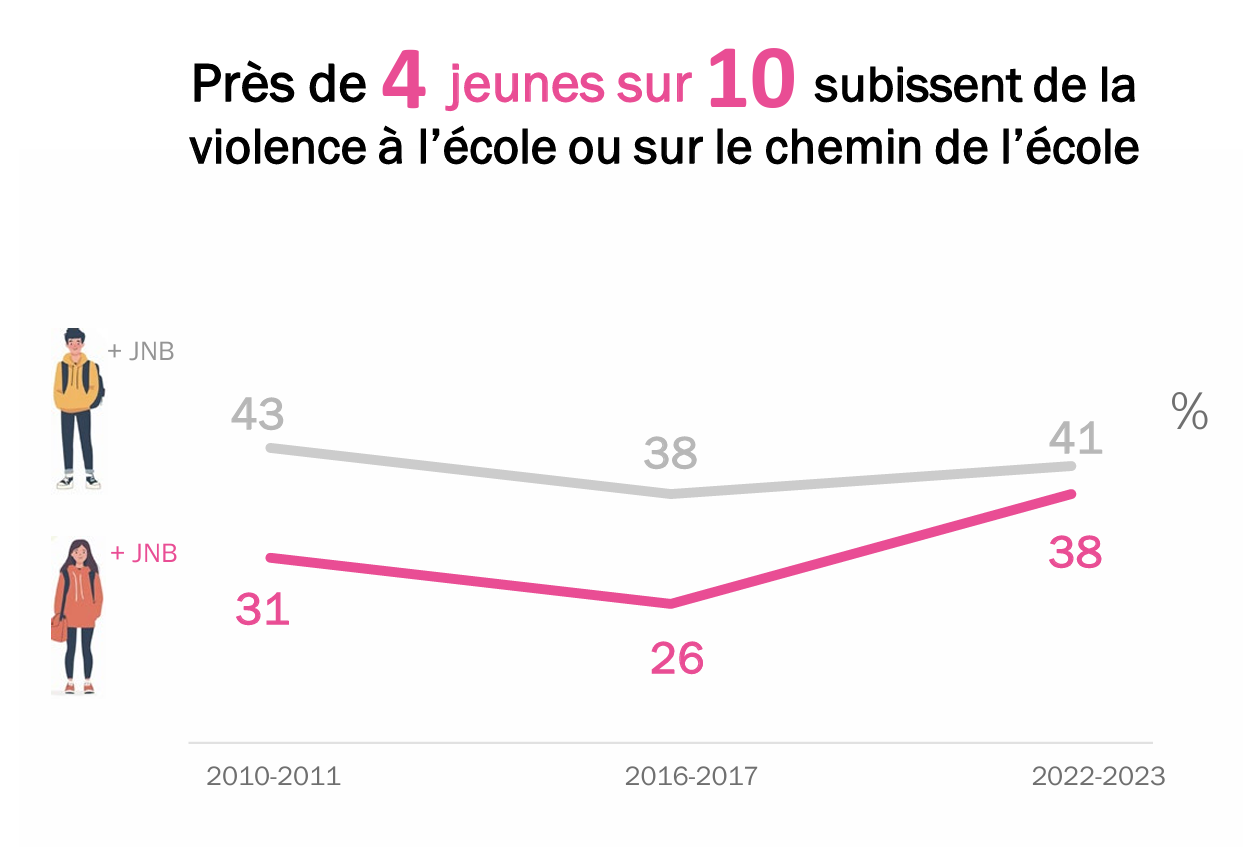 tableau santé publique